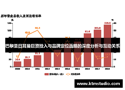 巴黎圣日耳曼巨资投入与品牌定位战略的深度分析与互动关系