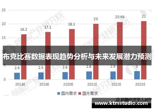 布克比赛数据表现趋势分析与未来发展潜力预测