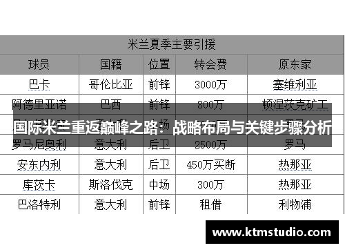国际米兰重返巅峰之路：战略布局与关键步骤分析