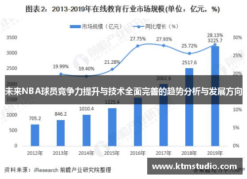 未来NBA球员竞争力提升与技术全面完善的趋势分析与发展方向