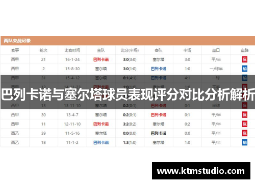 巴列卡诺与塞尔塔球员表现评分对比分析解析