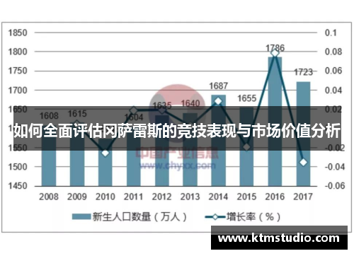 如何全面评估冈萨雷斯的竞技表现与市场价值分析