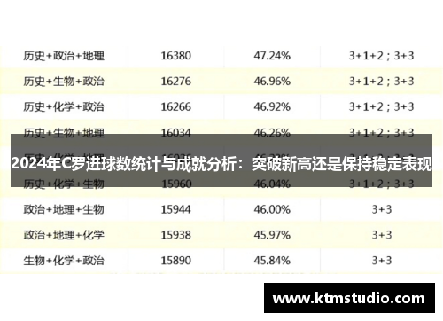 2024年C罗进球数统计与成就分析：突破新高还是保持稳定表现