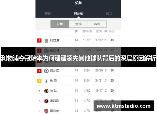 利物浦夺冠赔率为何遥遥领先其他球队背后的深层原因解析