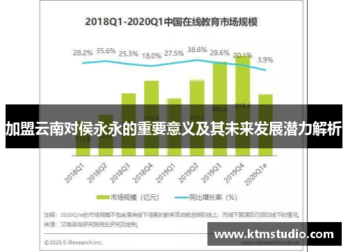 加盟云南对侯永永的重要意义及其未来发展潜力解析