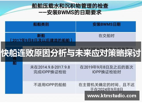 快船连败原因分析与未来应对策略探讨