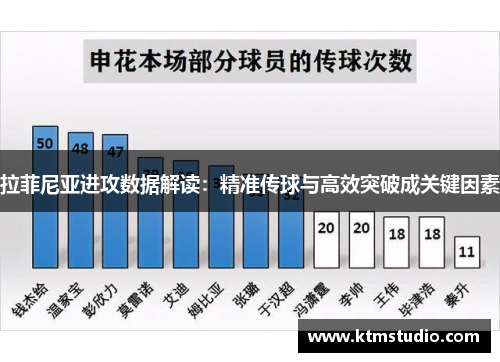 拉菲尼亚进攻数据解读：精准传球与高效突破成关键因素