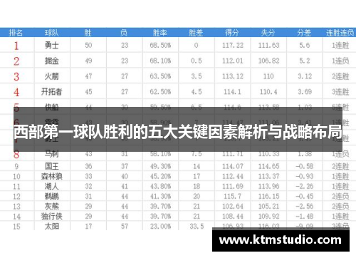 西部第一球队胜利的五大关键因素解析与战略布局