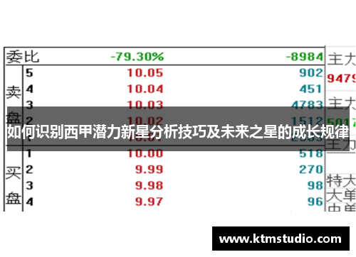 如何识别西甲潜力新星分析技巧及未来之星的成长规律