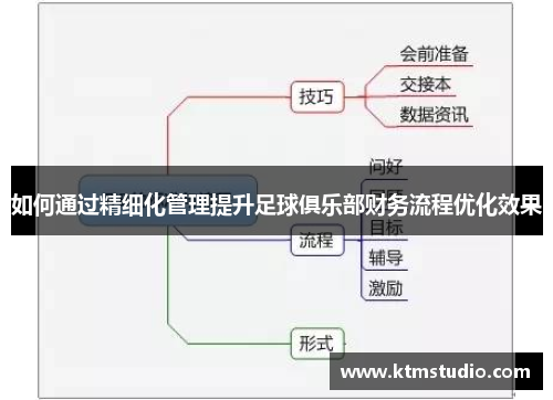 如何通过精细化管理提升足球俱乐部财务流程优化效果